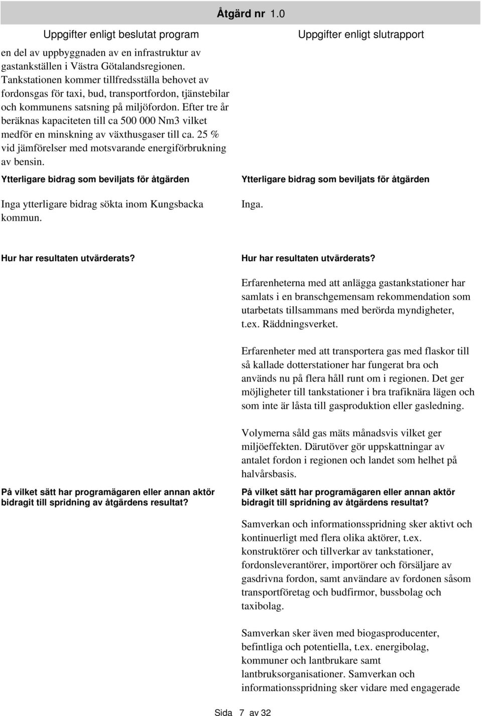 Efter tre år beräknas kapaciteten till ca 500 000 Nm3 vilket medför en minskning av växthusgaser till ca. 25 % vid jämförelser med motsvarande energiförbrukning av bensin.