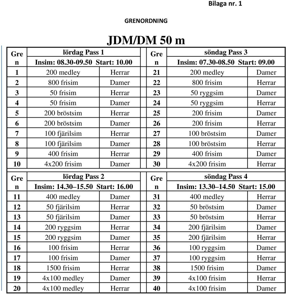 Damer 6 200 bröstsim Damer 26 200 frisim Herrar 7 100 fjärilsim Herrar 27 100 bröstsim Damer 8 100 fjärilsim Damer 28 100 bröstsim Herrar 9 400 frisim Herrar 29 400 frisim Damer 10 4x200 frisim Damer