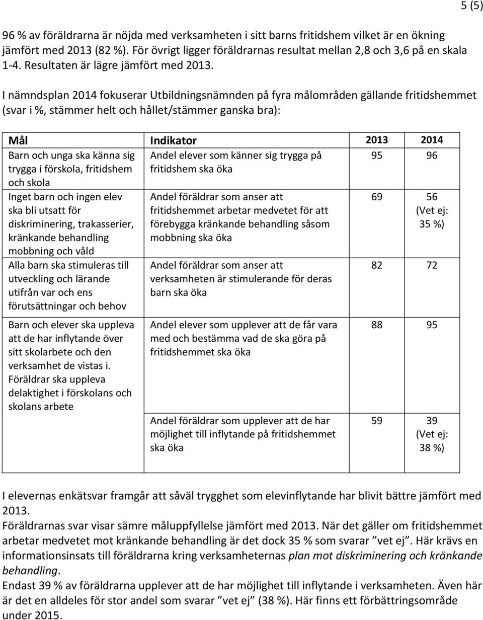 I nämndsplan 2014 fokuserar Utbildningsnämnden på fyra målområden gällande fritidshemmet (svar i %, stämmer helt och hållet/stämmer ganska bra): Mål Indikator 2013 2014 Barn och unga ska känna sig