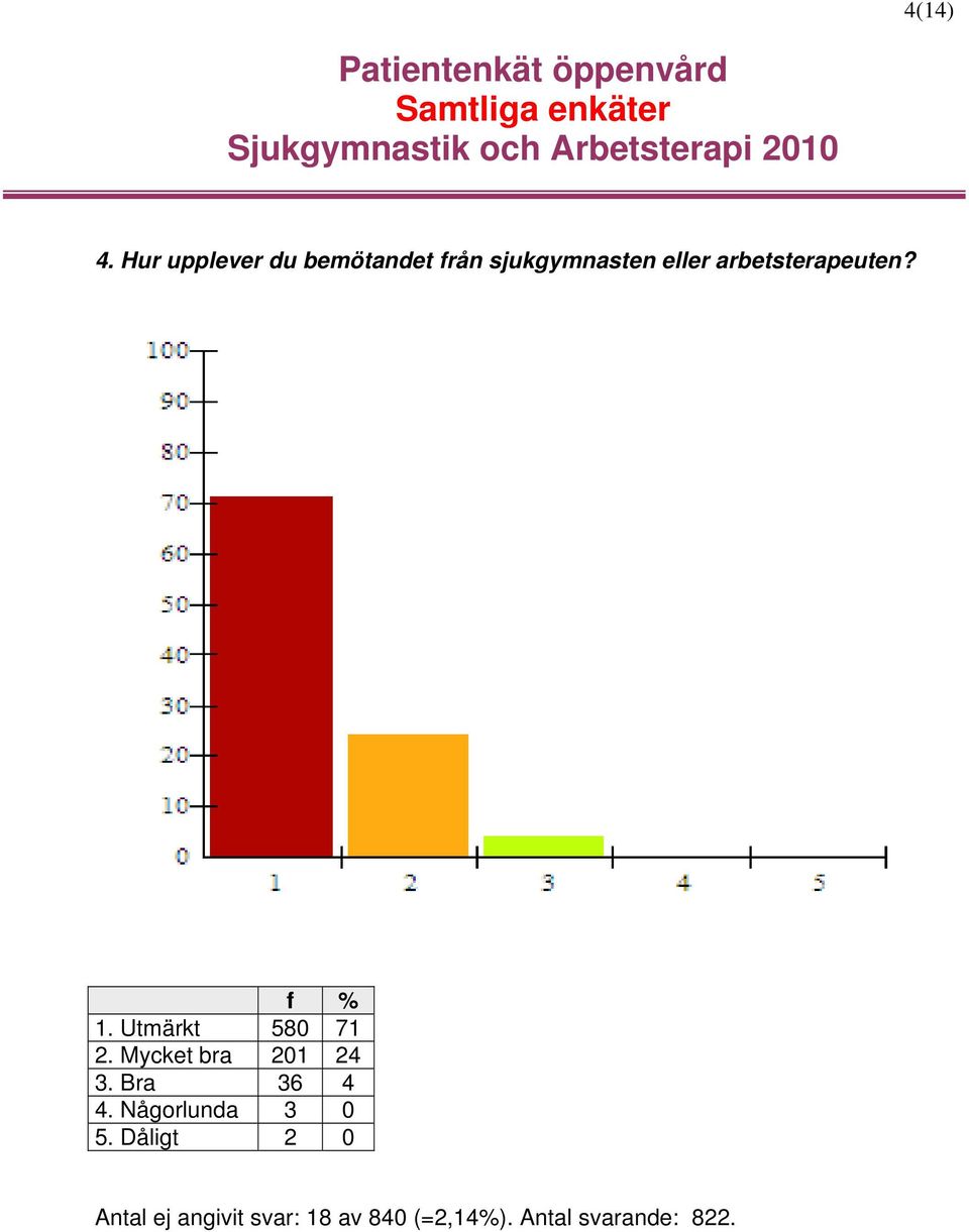 arbetsterapeuten? 1. Utmärkt 580 71 2.