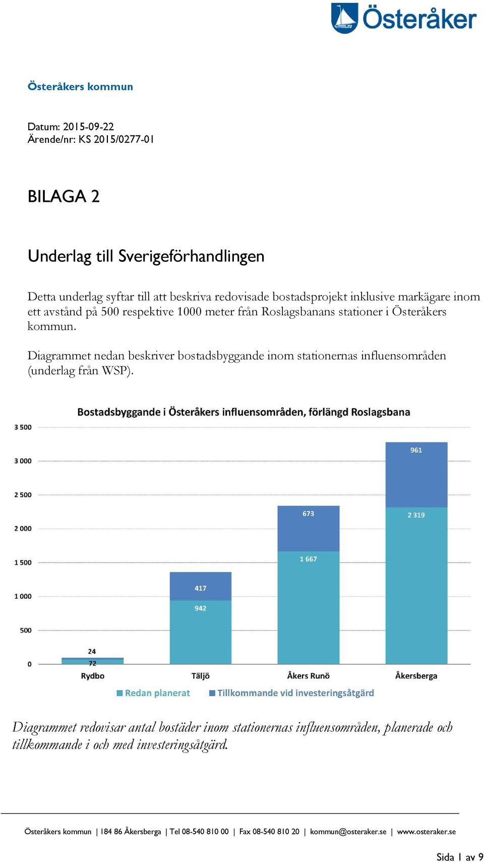 stationer i Österåkers kommun. Diagrammet nedan beskriver bostadsbyggande inom stationernas influensområden (underlag från WSP).