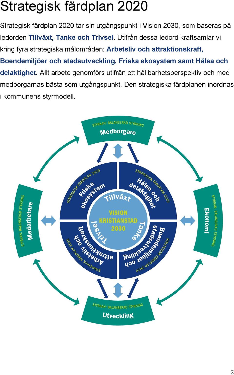 Utifrån dessa ledord kraftsamlar vi kring fyra strategiska målområden: Arbetsliv och attraktionskraft, Boendemiljöer och