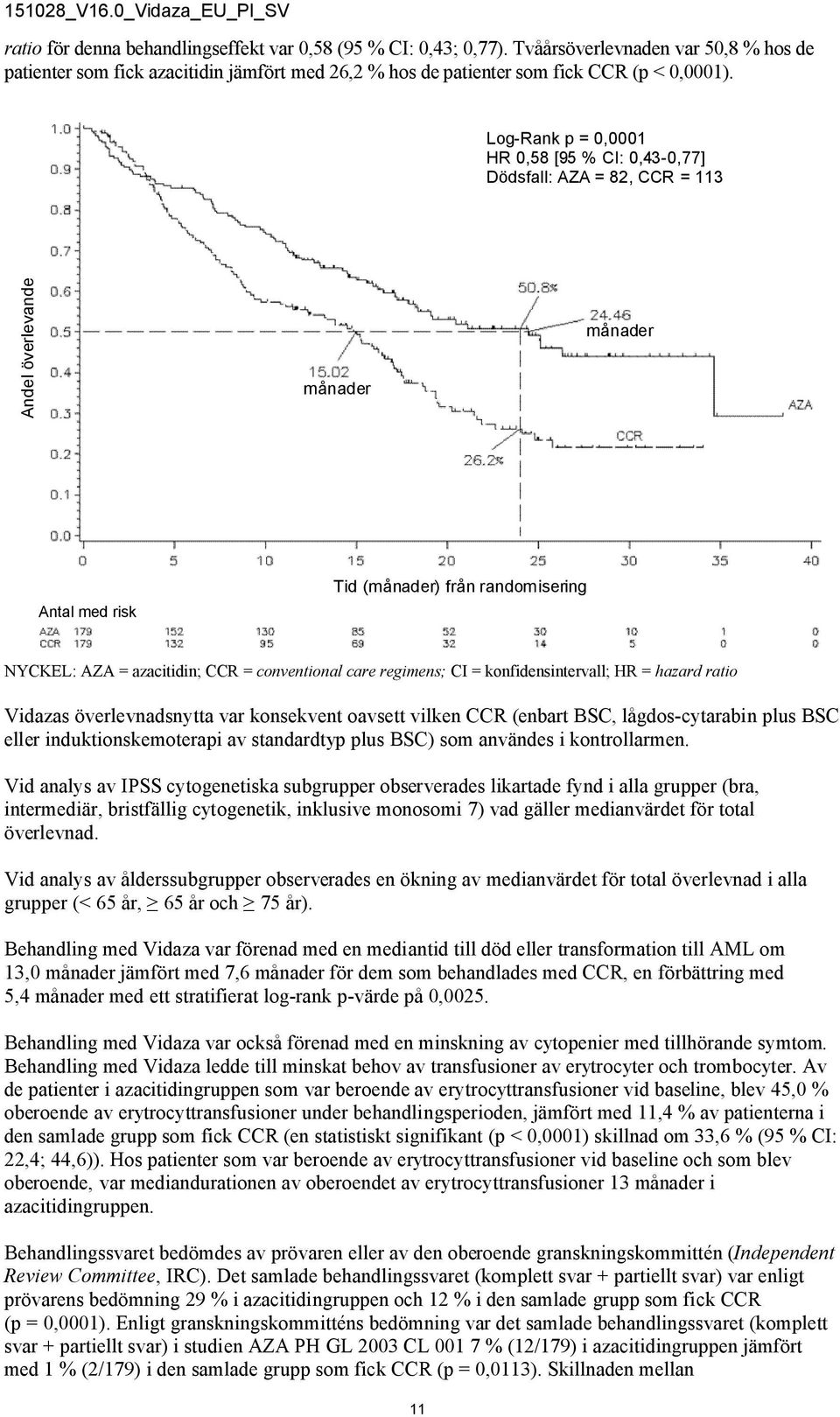 conventional care regimens; CI = konfidensintervall; HR = hazard ratio Vidazas överlevnadsnytta var konsekvent oavsett vilken CCR (enbart BSC, lågdos-cytarabin plus BSC eller induktionskemoterapi av