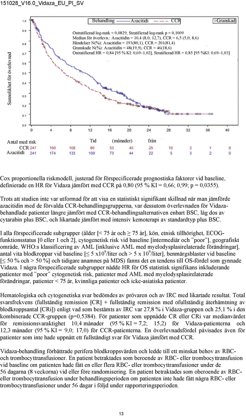 0,69 1,02], Stratifierad HR = 0,85 [95 %KI: 0,69 1,03] 0.1 0.