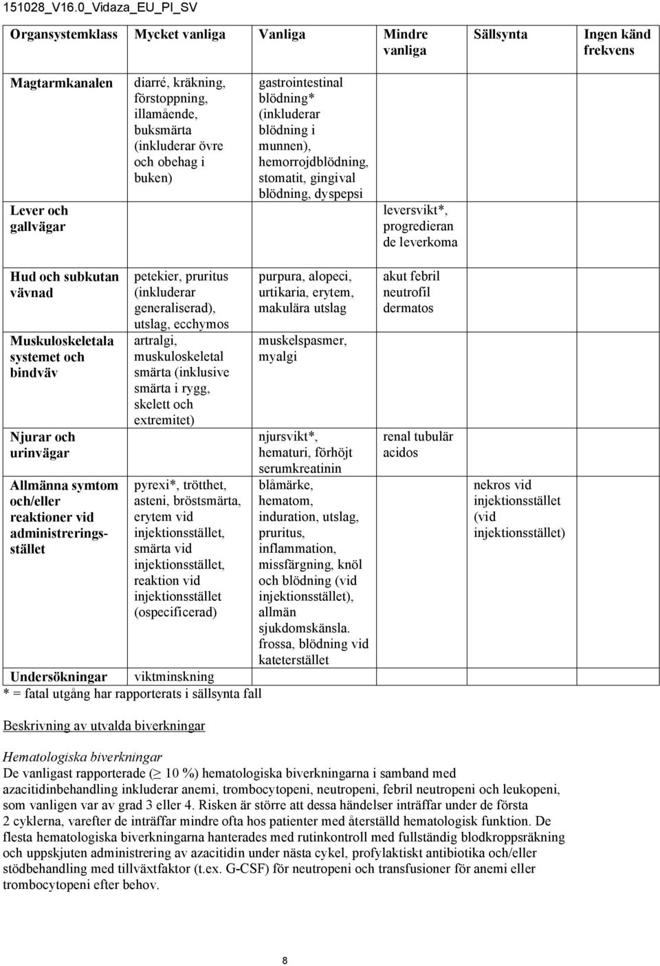Muskuloskeletala systemet och bindväv Njurar och urinvägar Allmänna symtom och/eller reaktioner vid administreringsstället petekier, pruritus (inkluderar generaliserad), utslag, ecchymos artralgi,