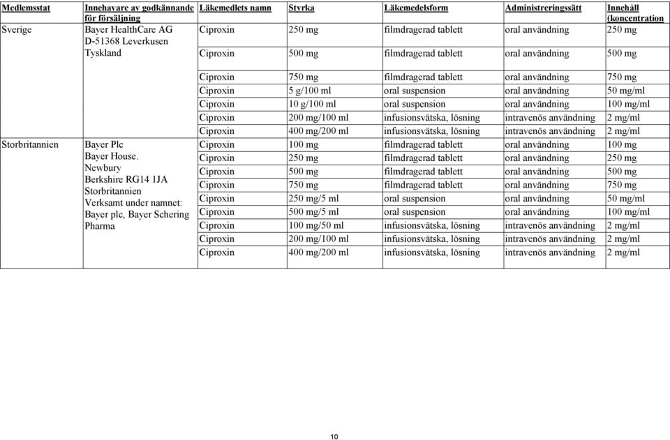 Newbury Berkshire RG14 1JA Storbritannien Verksamt under namnet: Bayer plc, Bayer Schering Pharma Ciproxin 750 mg filmdragerad tablett oral användning 750 mg Ciproxin 5 g/100 ml oral suspension oral