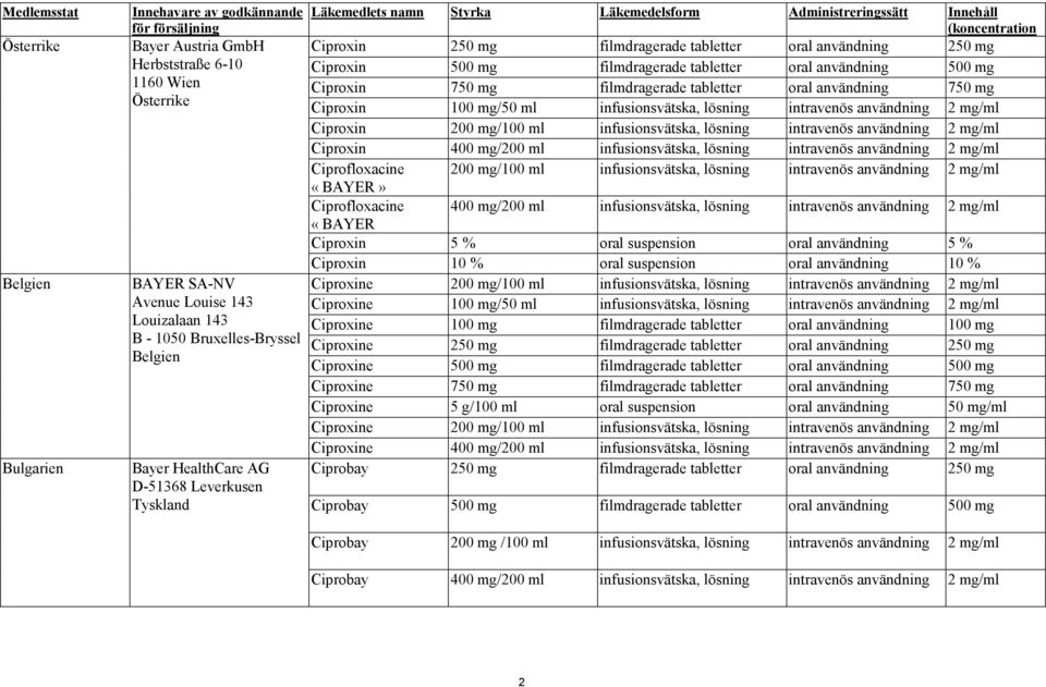 oral användning 250 mg Ciproxin 500 mg filmdragerade tabletter oral användning 500 mg Ciproxin 750 mg filmdragerade tabletter oral användning 750 mg Ciproxin 100 mg/50 ml infusionsvätska, lösning