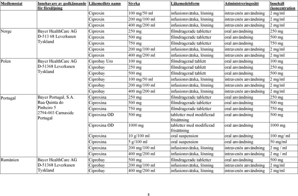 användning 2 mg/ml Ciproxin 200 mg/100 ml infusionsvätska, lösning intravenös användning 2 mg/ml Ciproxin 400 mg/200 ml infusionsvätska, lösning intravenös användning 2 mg/ml Ciproxin 250 mg