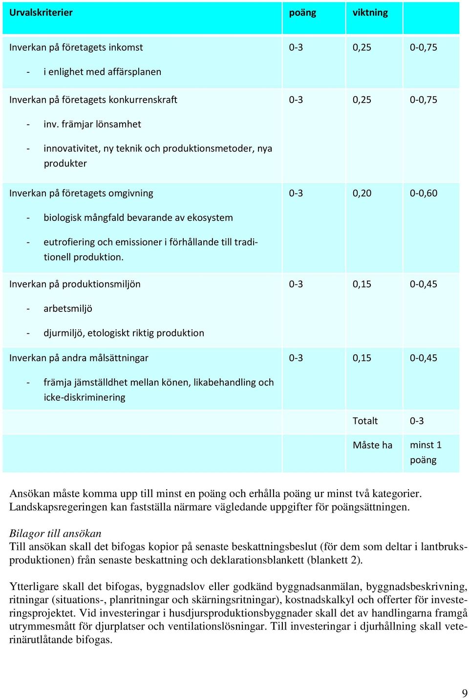 emissioner i förhållande till traditionell produktion.