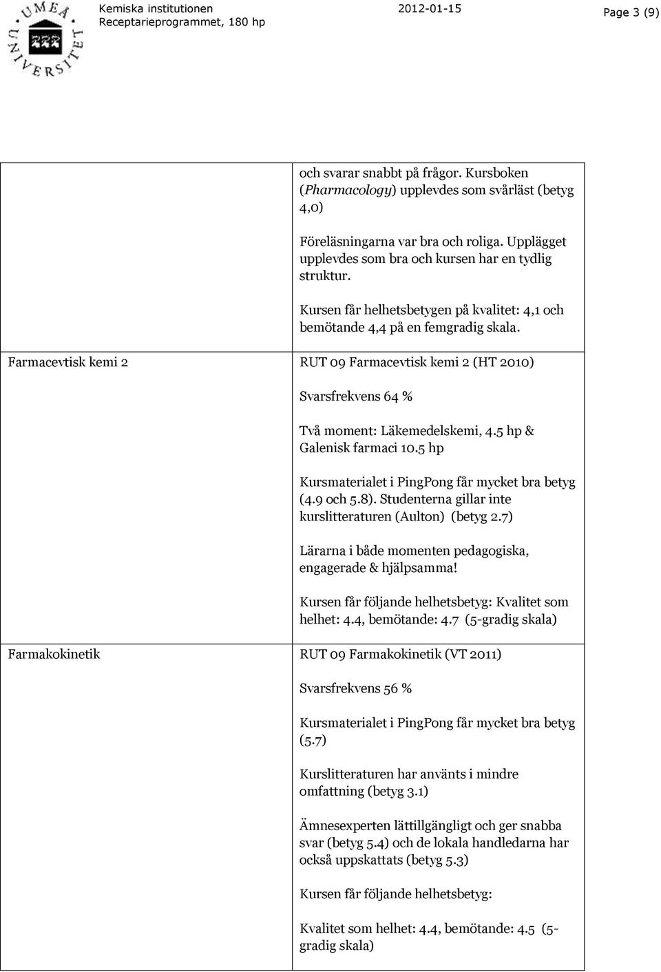 Farmacevtisk kemi 2 RUT 09 Farmacevtisk kemi 2 (HT 2010) Svarsfrekvens 64 % Två moment: Läkemedelskemi, 4.5 hp & Galenisk farmaci 10.5 hp Kursmaterialet i PingPong får mycket bra betyg (4.9 och 5.8).