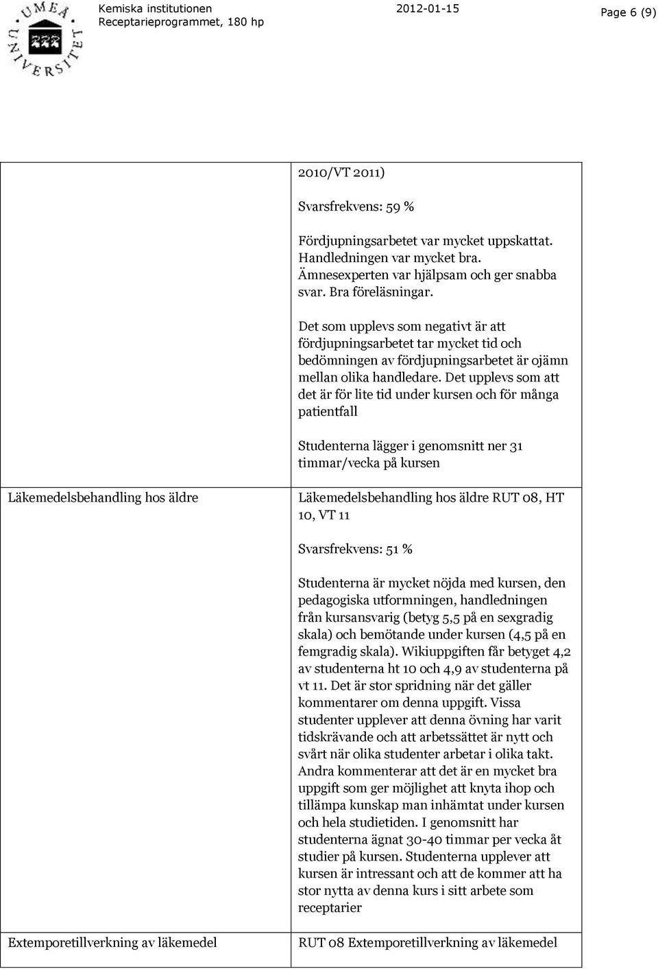 Det upplevs som att det är för lite tid under kursen och för många patientfall Studenterna lägger i genomsnitt ner 31 timmar/vecka på kursen Läkemedelsbehandling hos äldre Läkemedelsbehandling hos