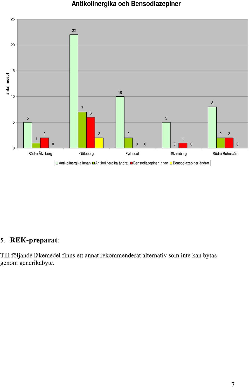 Bensodiazepiner innan Bensodiazepiner ändrat.