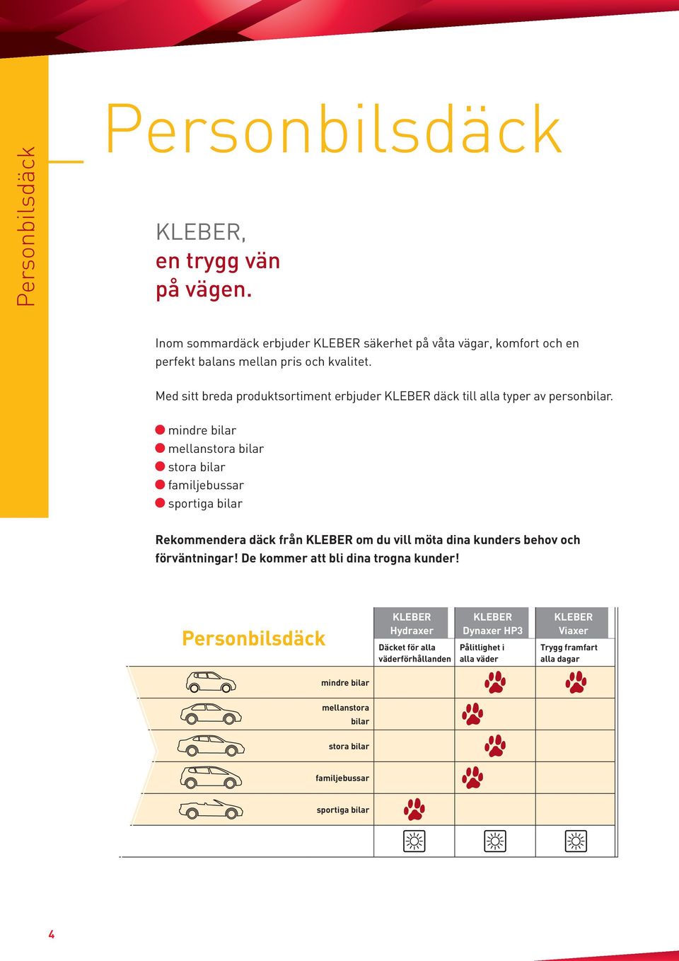 Med sitt breda produktsortiment erbjuder KLEBER däck till alla typer av personbilar.