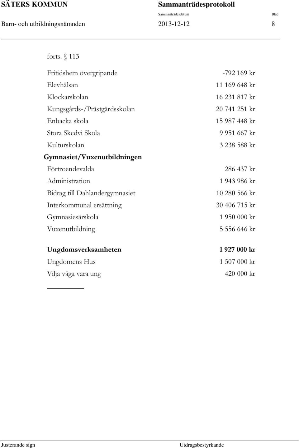 Gymnasiet/Vuxenutbildningen Förtroendevalda Administration Bidrag till Dahlandergymnasiet Interkommunal ersättning Gymnasiesärskola