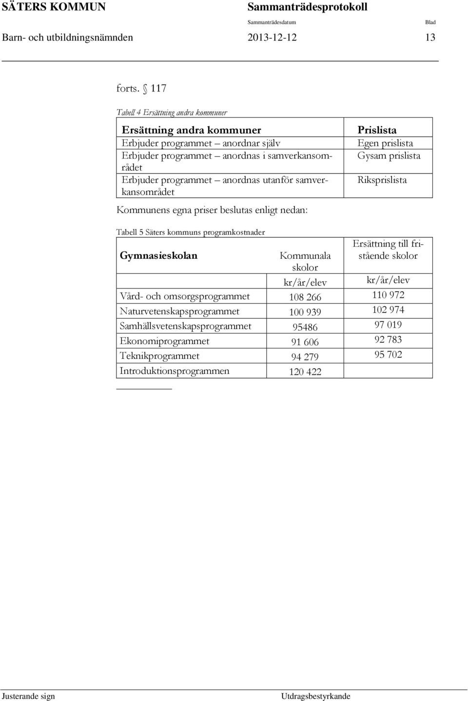 anordnas utanför samverkansområdet Kommunens egna priser beslutas enligt nedan: Prislista Egen prislista Gysam prislista Riksprislista Tabell 5 Säters kommuns programkostnader