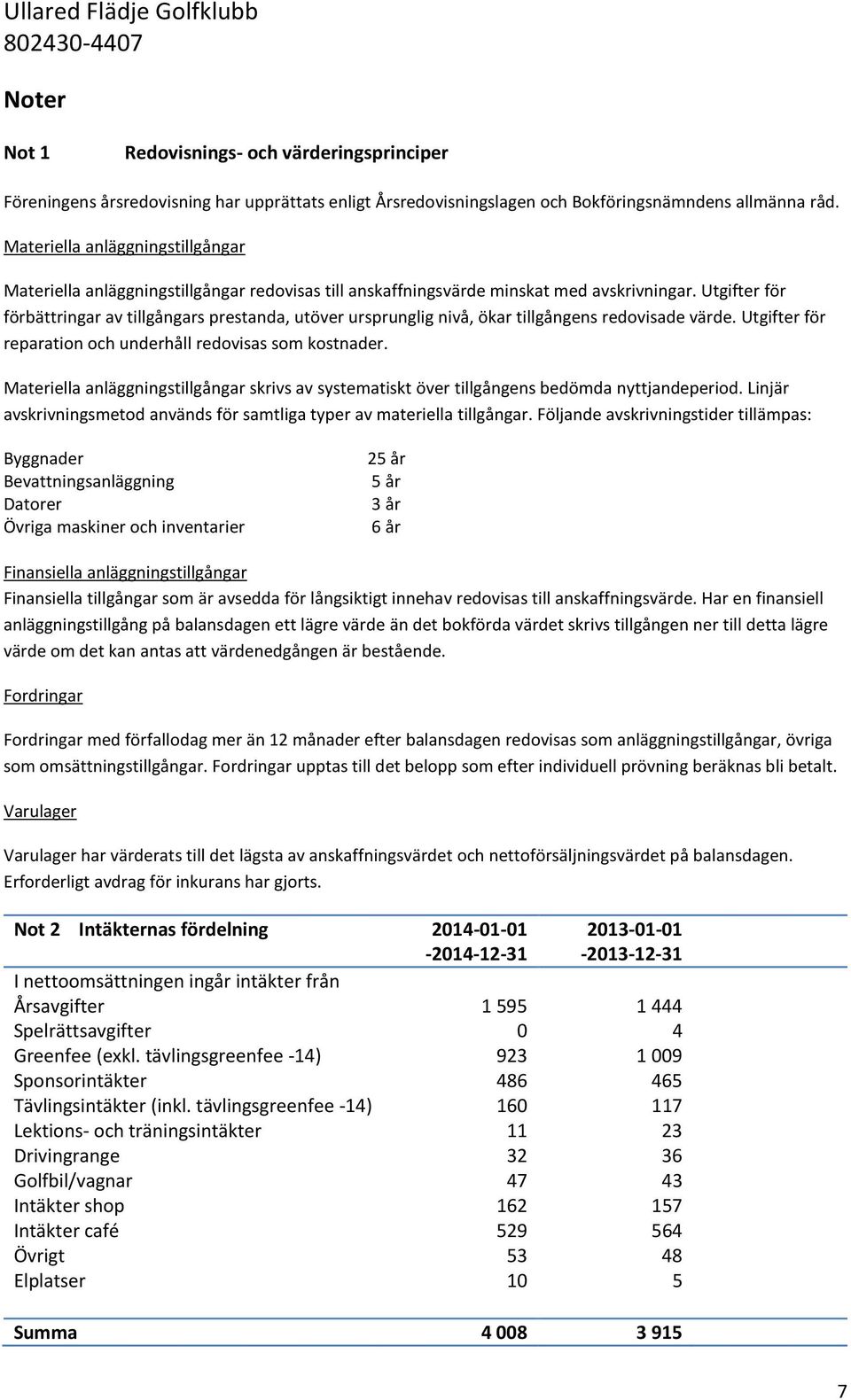 Utgifter för förbättringar av tillgångars prestanda, utöver ursprunglig nivå, ökar tillgångens redovisade värde. Utgifter för reparation och underhåll redovisas som kostnader.