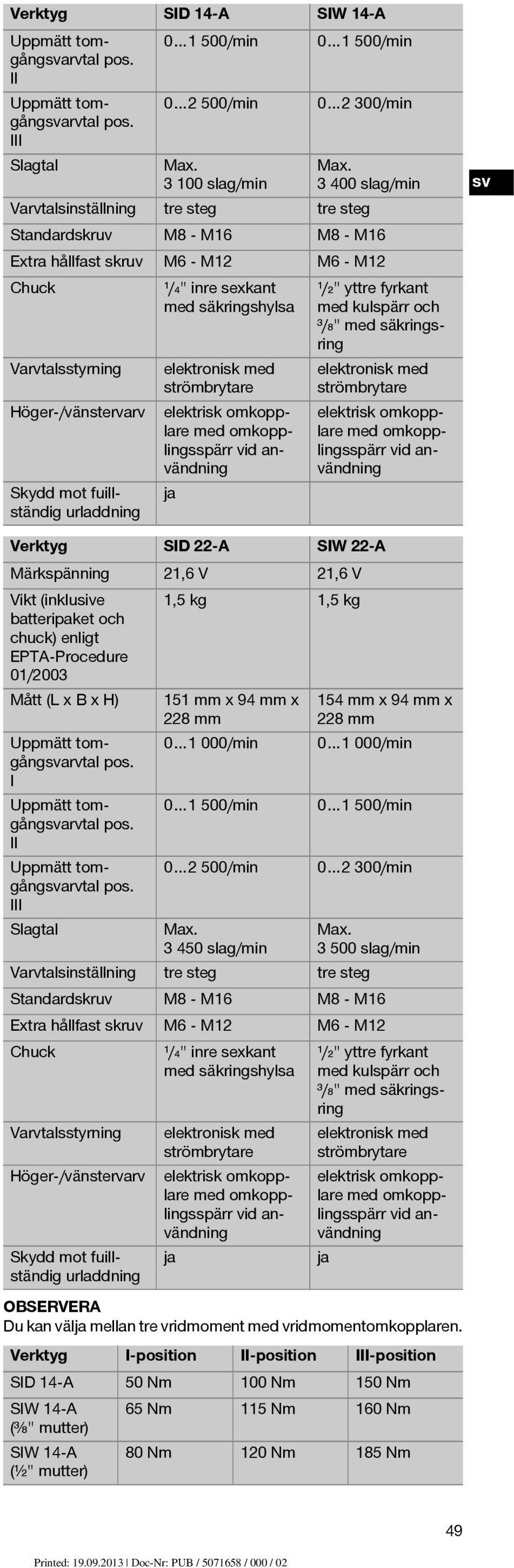 och ³/₈" med säkringsring Höger-/vänstervarv Skydd mot fuillständig urladdning elektrisk omkopplare med omkopplingsspärr vid användning ja tre steg elektronisk med strömbrytare elektrisk omkopplare