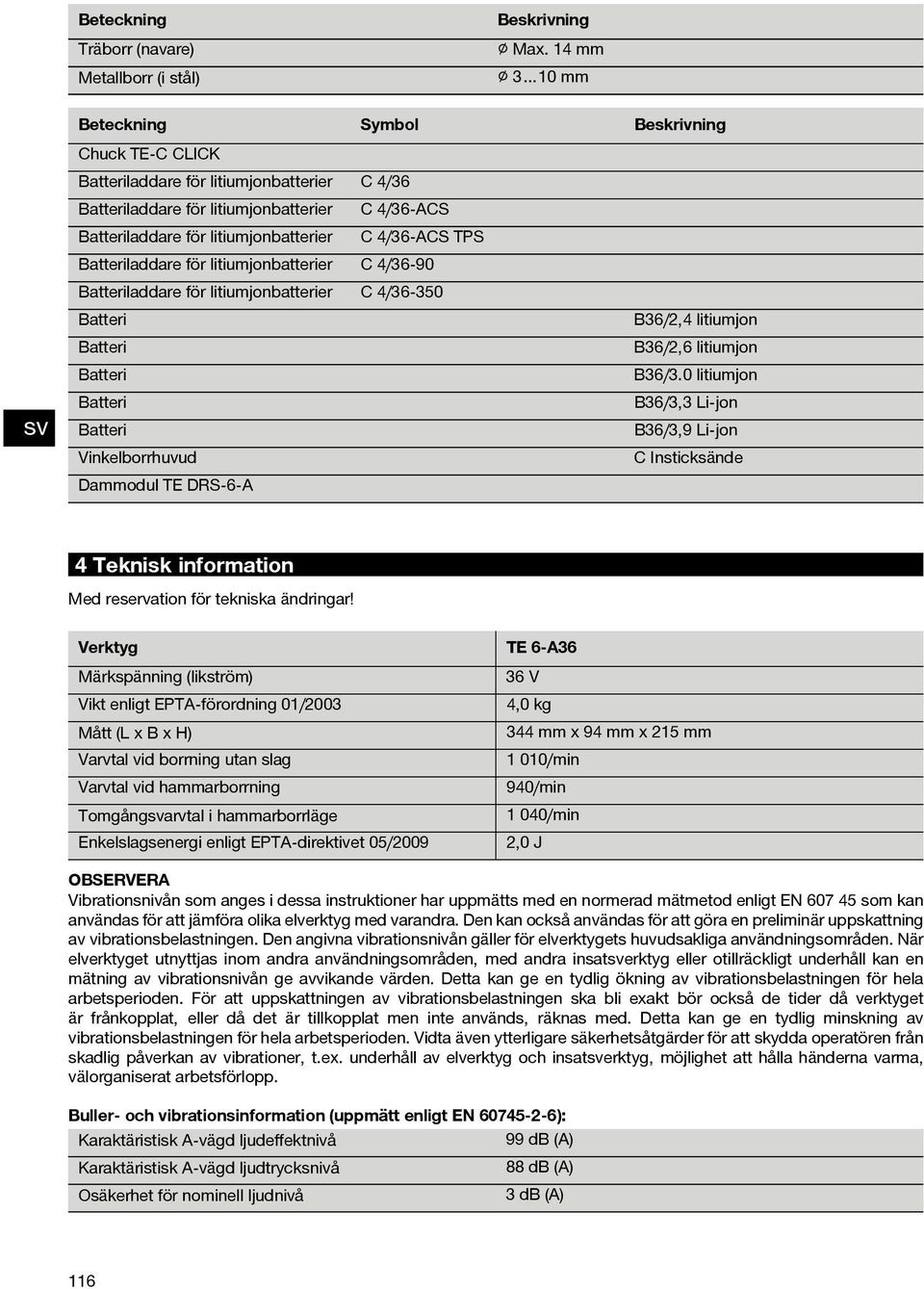 4/36-ACS TPS Batteriladdare för litiumjonbatterier C 4/36 90 Batteriladdare för litiumjonbatterier C 4/36 350 Batteri Batteri Batteri Batteri Batteri Vinkelborrhuvud Dammodul TE DRS 6 A B36/2,4