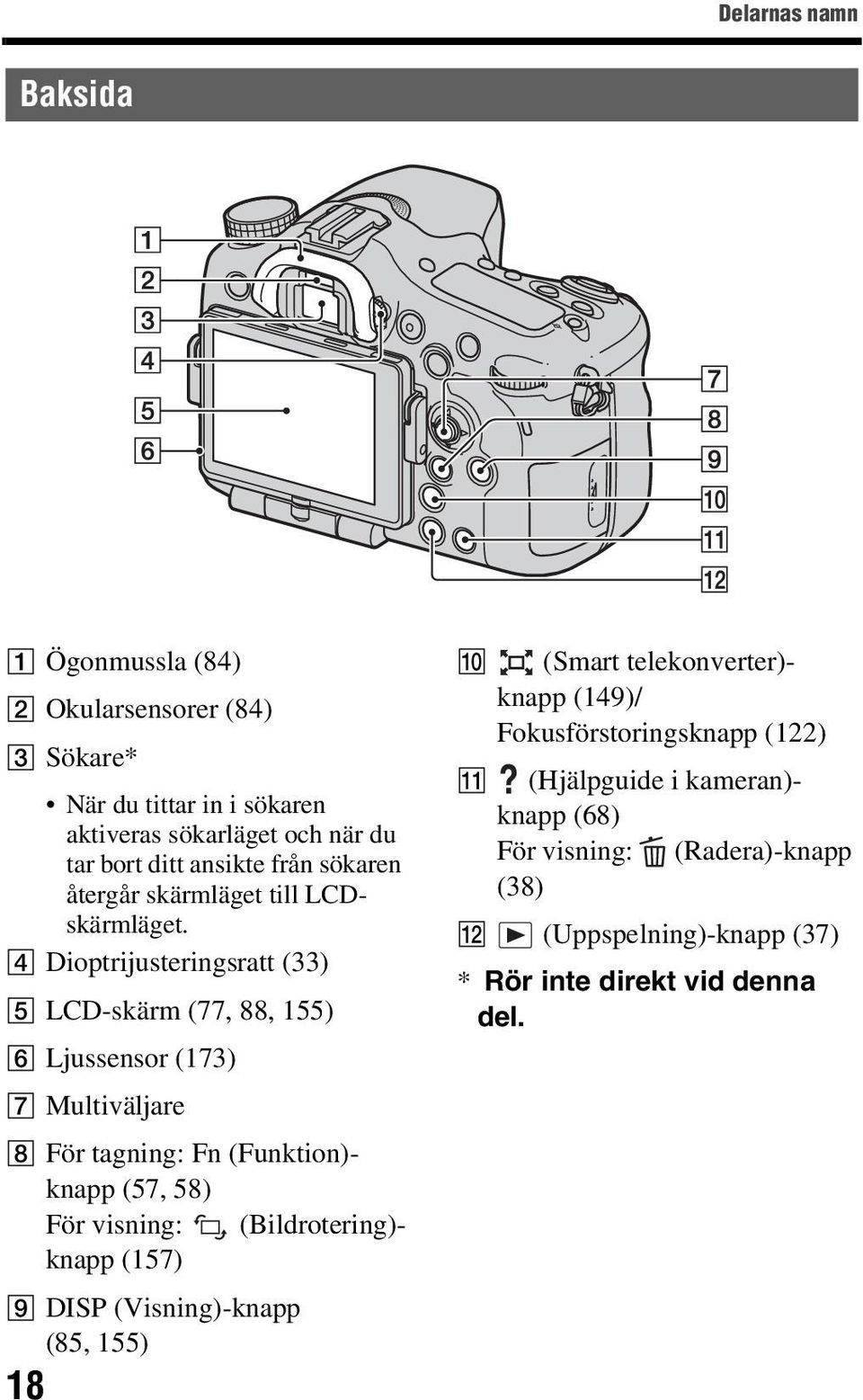 D Dioptrijusteringsratt (33) E LCD-skärm (77, 88, 155) F Ljussensor (173) G Multiväljare H För tagning: Fn (Funktion)- knapp (57, 58) För visning: