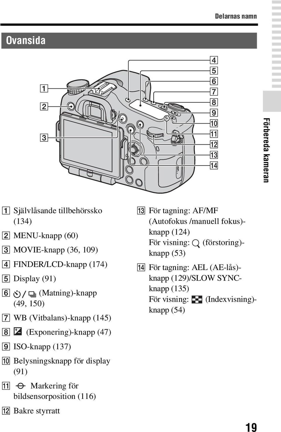 Belysningsknapp för display (91) K Markering för bildsensorposition (116) L Bakre styrratt M För tagning: AF/MF (Autofokus /manuell