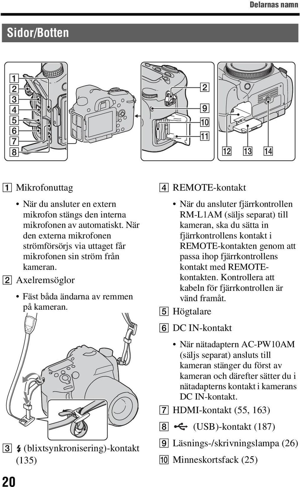 C (blixtsynkronisering)-kontakt (135) 20 D REMOTE-kontakt När du ansluter fjärrkontrollen RM-L1AM (säljs separat) till kameran, ska du sätta in fjärrkontrollens kontakt i REMOTE-kontakten genom att