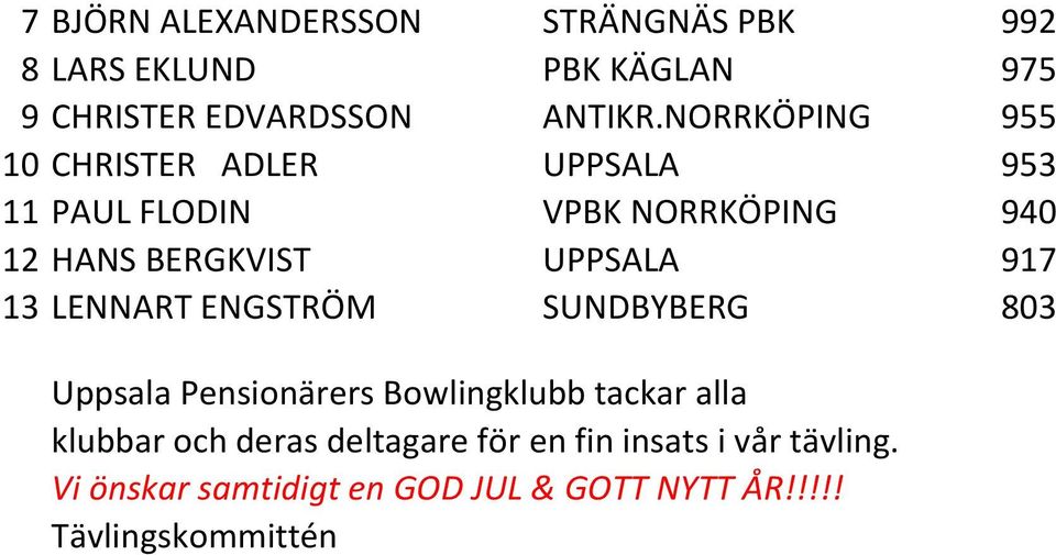 UPPSALA 917 13 LENNART ENGSTRÖM SUNDBYBERG 803 Uppsala Pensionärers Bowlingklubb tackar alla klubbar och