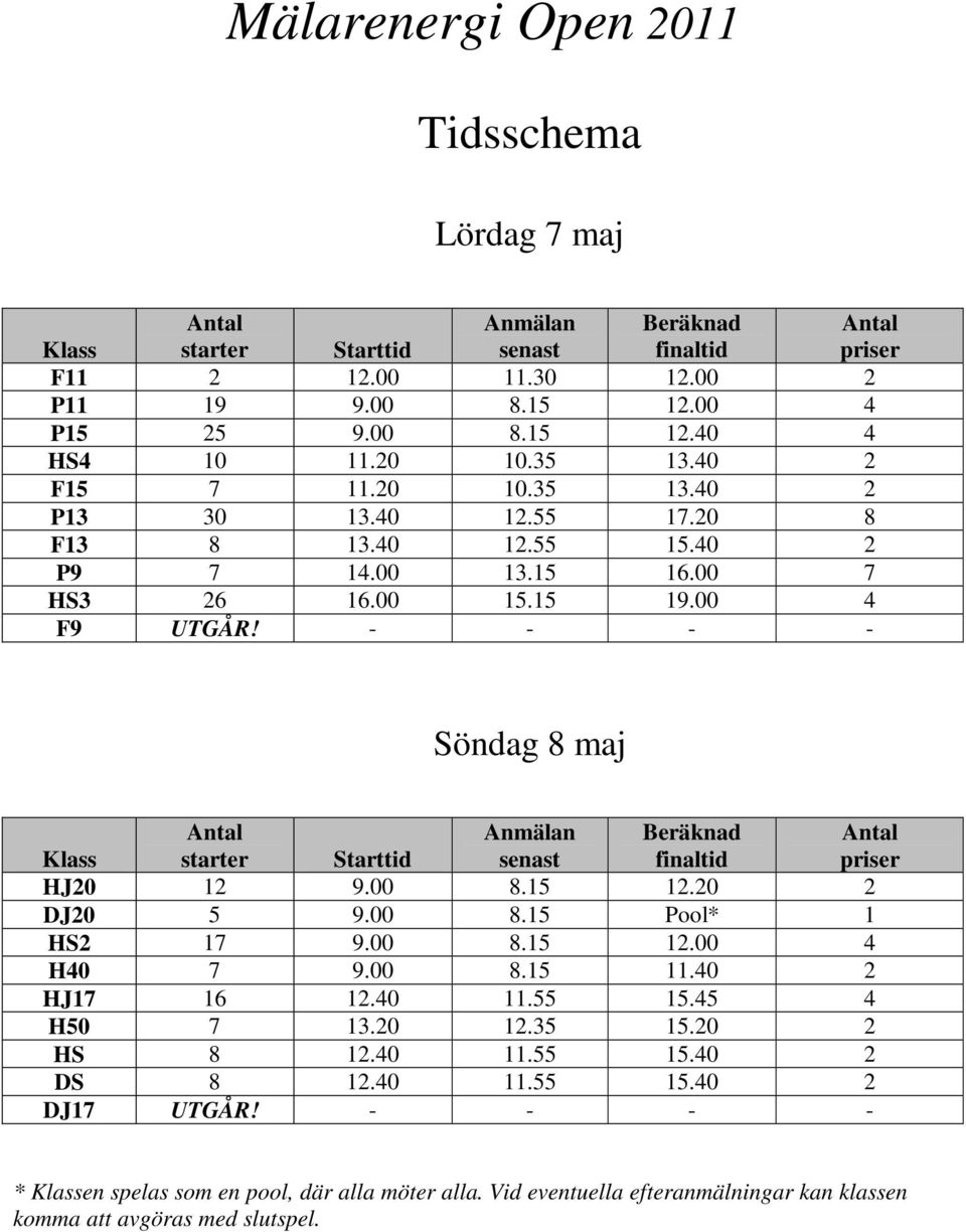 - - - - Söndag 8 maj Klass starter Starttid Anmälan senast Beräknad finaltid priser HJ20 12 9.00 8.15 12.20 2 DJ20 5 9.00 8.15 Pool* 1 HS2 17 9.00 8.15 12.00 4 H40 7 9.00 8.15 11.