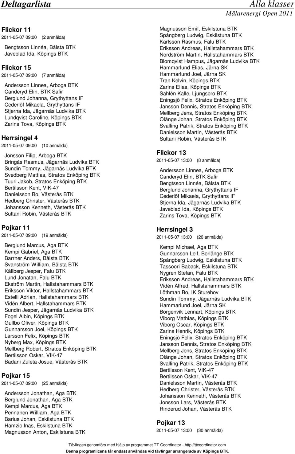 Filip, Arboga BTK Bringås Rasmus, Jägarnäs Ludvika BTK Sundin Tommy, Jägarnäs Ludvika BTK Svedberg Mattias, Stratos Enköping BTK Tuuri Jakob, Stratos Enköping BTK Bertilsson Kent, VIK-47 Danielsson