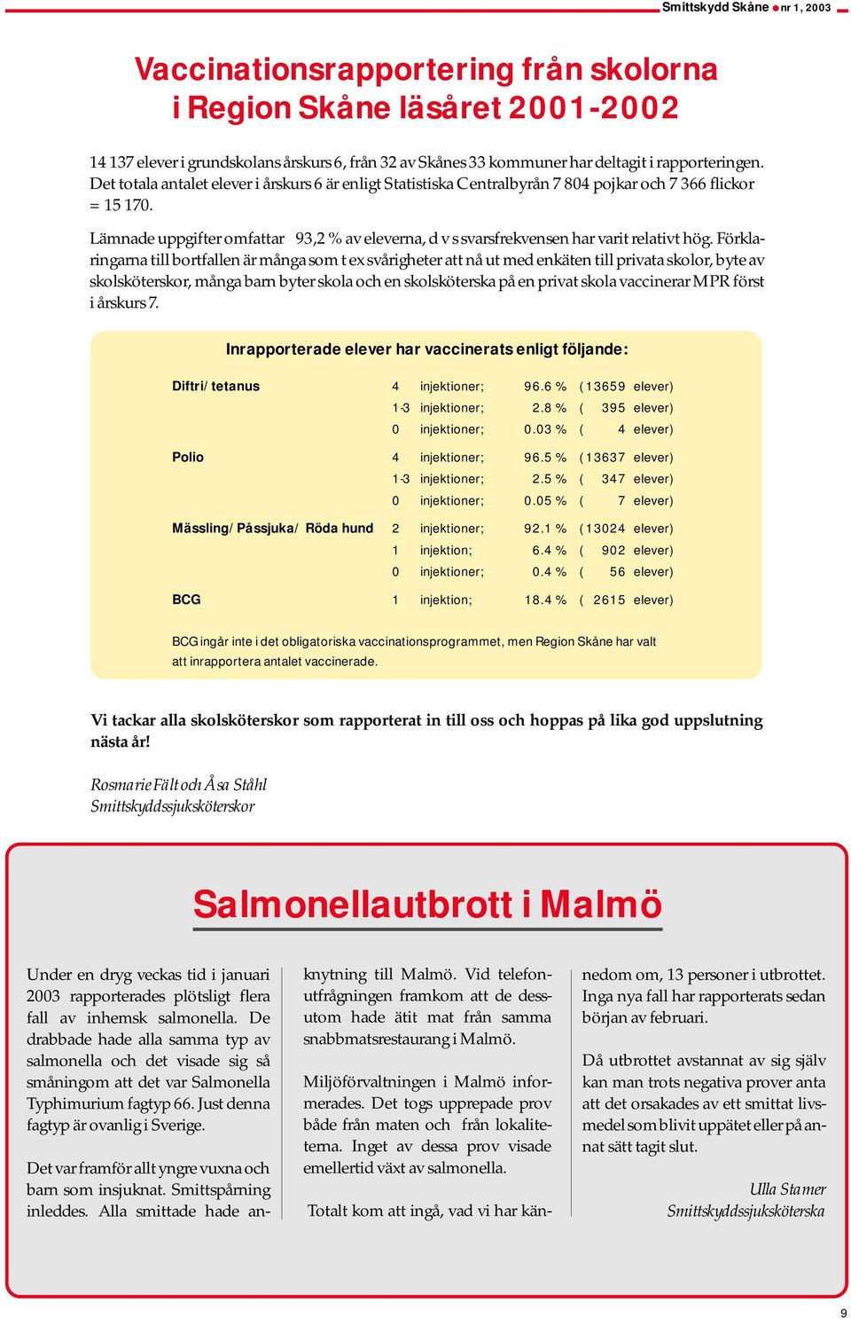 Lämnade uppgifter omfattar 93,2 % av eleverna, d v s svarsfrekvensen har varit relativt hög.