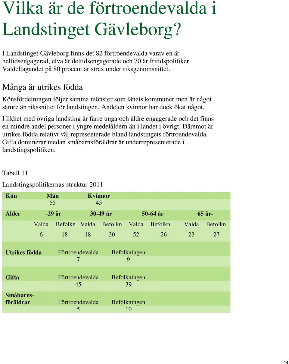 Andelen kvinnor har dock ökat något. I likhet med övriga landsting är färre unga och äldre engagerade och det finns en mindre andel personer i yngre medelåldern än i landet i övrigt.