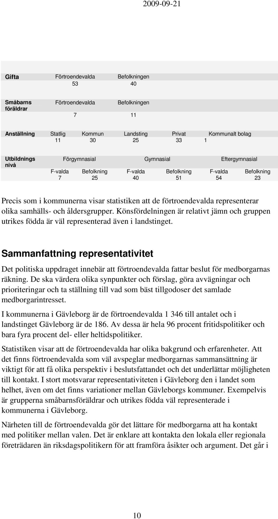 åldersgrupper. Könsfördelningen är relativt jämn och gruppen utrikes födda är väl representerad även i landstinget.