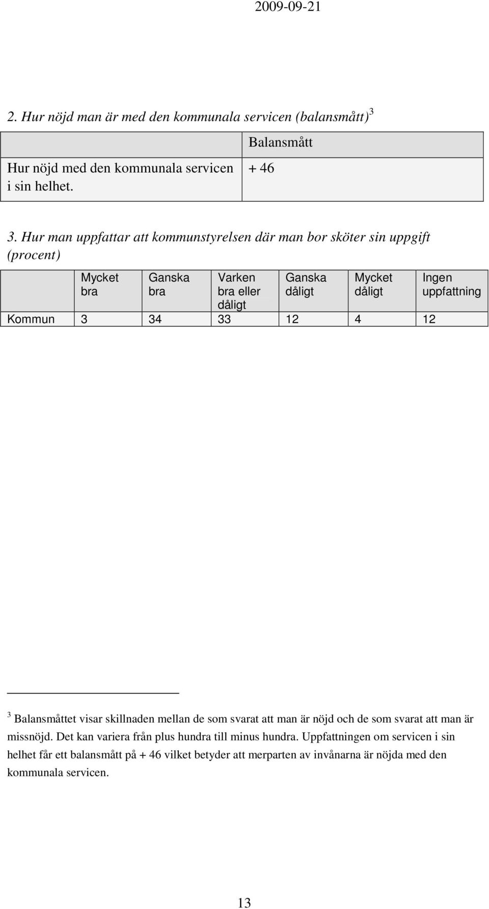 Kommun 3 34 33 12 4 12 Ingen uppfattning 3 Balansmåttet visar skillnaden mellan de som svarat att man är nöjd och de som svarat att man är missnöjd.