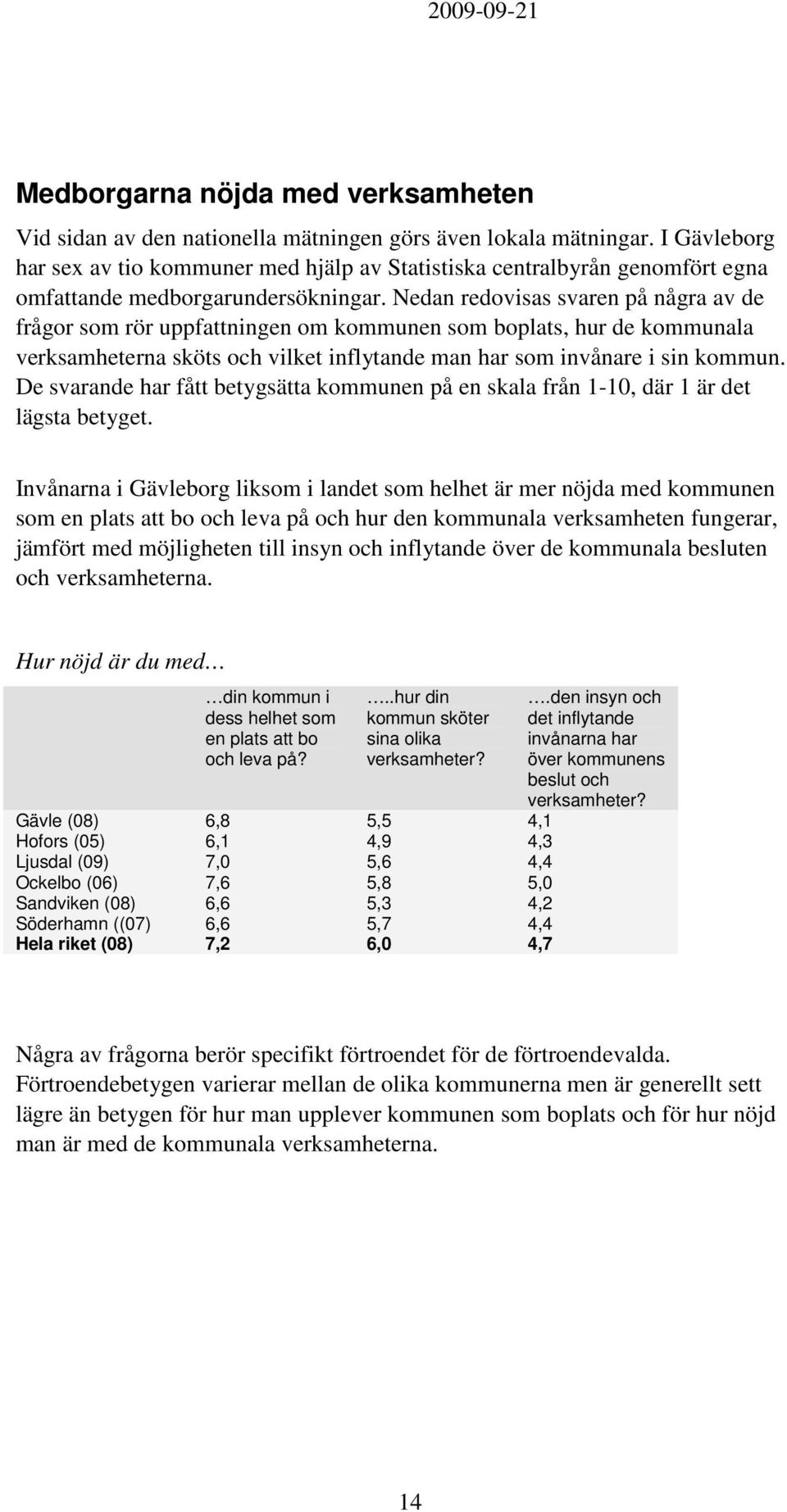 Nedan redovisas svaren på några av de frågor som rör uppfattningen om kommunen som boplats, hur de kommunala verksamheterna sköts och vilket inflytande man har som invånare i sin kommun.