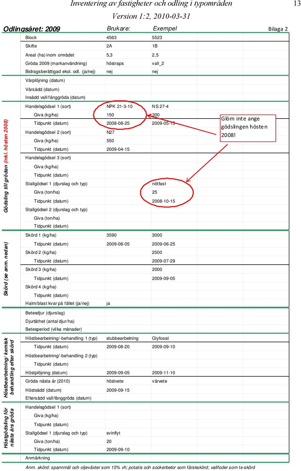 (ja/nej) nej nej Vårplöjning (datum) Vårsådd (datum) Insådd vall/fånggröda (datum) Handelsgödsel 1 (sort) NPK 21-3-10 NS 27-4 Giva (kg/ha) 150 300 2008-08-25 2009-05-15 Handelsgödsel 2 (sort) N27