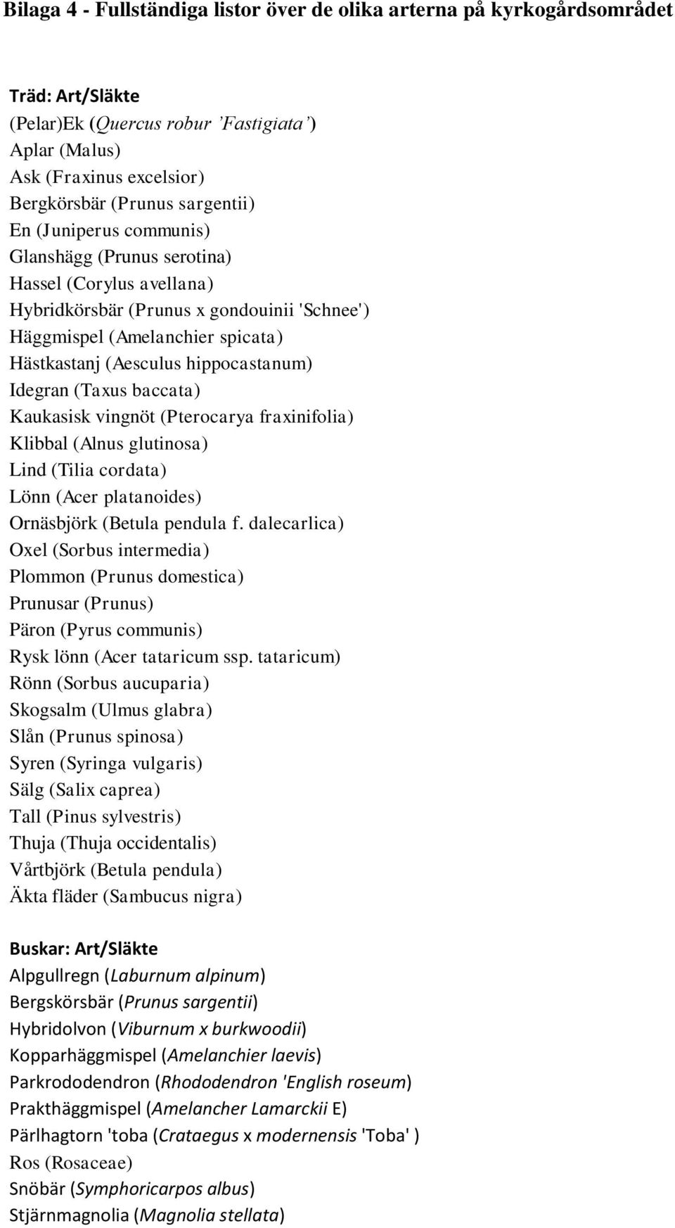 Idegran (Taxus baccata) Kaukasisk vingnöt (Pterocarya fraxinifolia) Klibbal (Alnus glutinosa) Lind (Tilia cordata) Lönn (Acer platanoides) Ornäsbjörk (Betula pendula f.