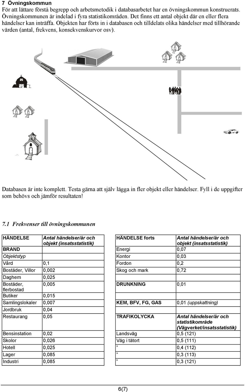 Databasen är inte komplett. Testa gärna att själv lägga in fler objekt eller händelser. Fyll i de uppgifter som behövs och jämför resultaten! 7.