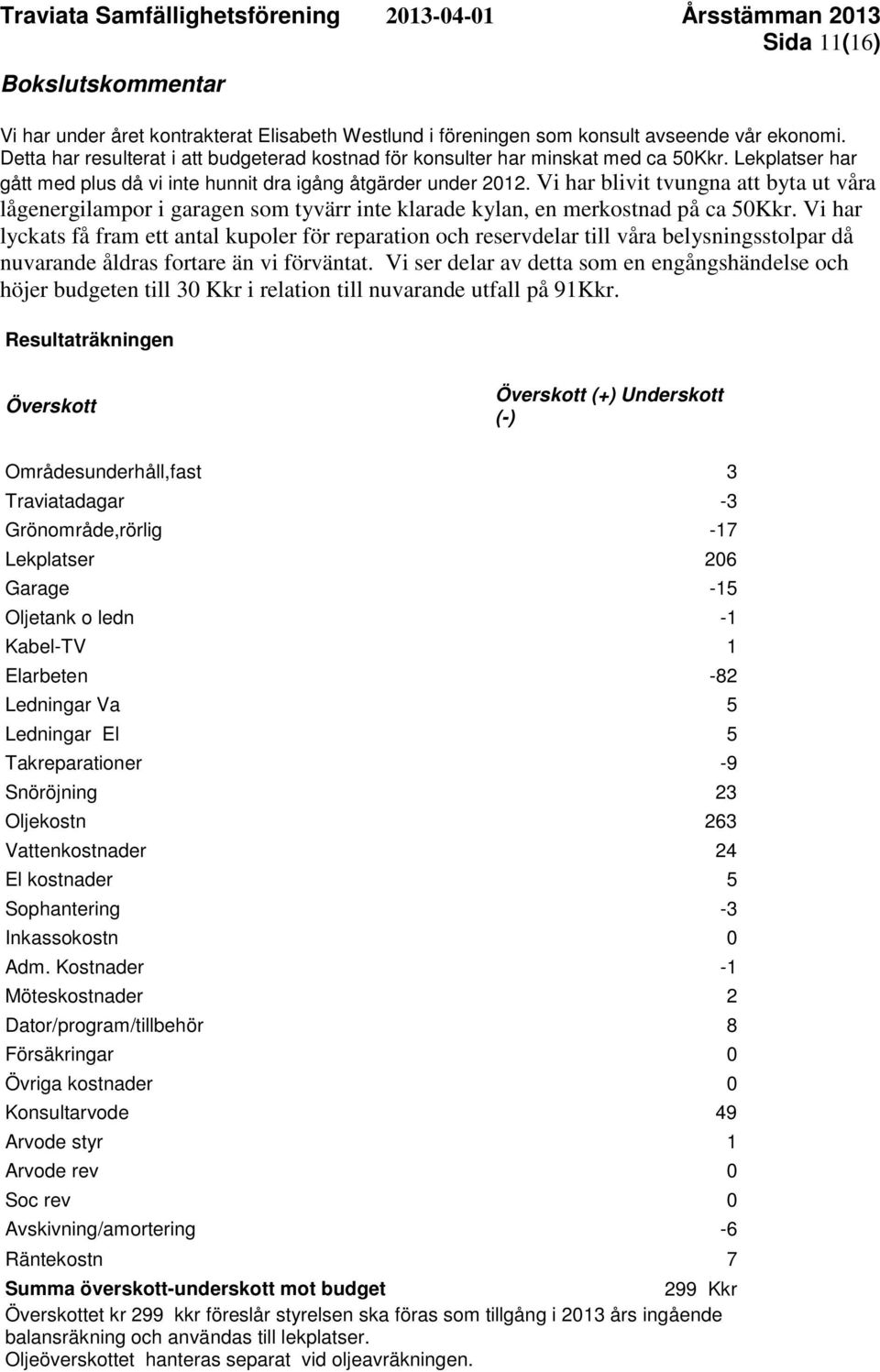 Vi har blivit tvungna att byta ut våra lågenergilampor i garagen som tyvärr inte klarade kylan, en merkostnad på ca 50Kkr.
