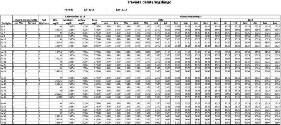 1525 1525 1525 1525 1525 Ä- 5 A A A 26226 15354 2016 43596 3570 3570 3570 3570 3570 3570 3696 3696 3696 3696 3696 3696 3696 3696 3696 3696 3696 3696 Ä- 7 C C C 0 15354 2016 17370 1370 1370 1370 1370