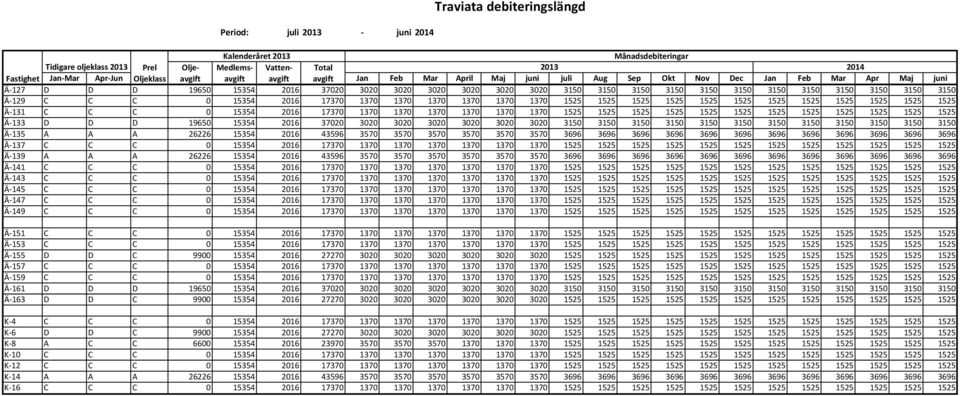 3150 3150 3150 3150 3150 3150 3150 Ä- 129 C C C 0 15354 2016 17370 1370 1370 1370 1370 1370 1370 1525 1525 1525 1525 1525 1525 1525 1525 1525 1525 1525 1525 Ä- 131 C C C 0 15354 2016 17370 1370 1370