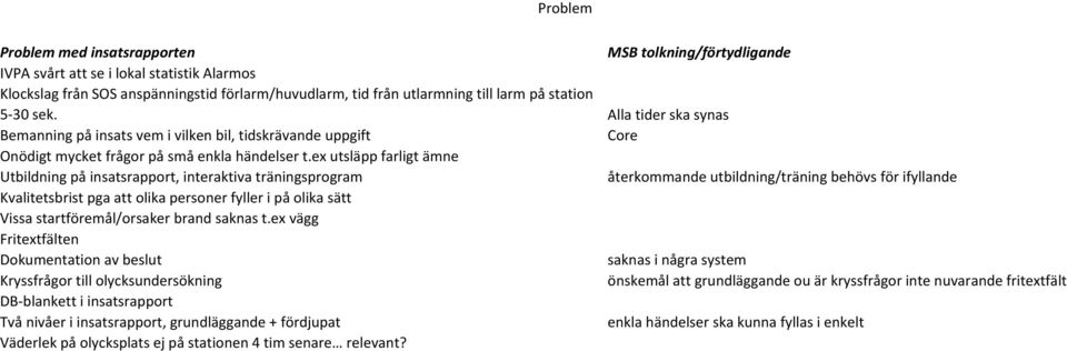 ex utsläpp farligt ämne Utbildning på insatsrapport, interaktiva träningsprogram återkommande utbildning/träning behövs för ifyllande Kvalitetsbrist pga att olika personer fyller i på olika sätt
