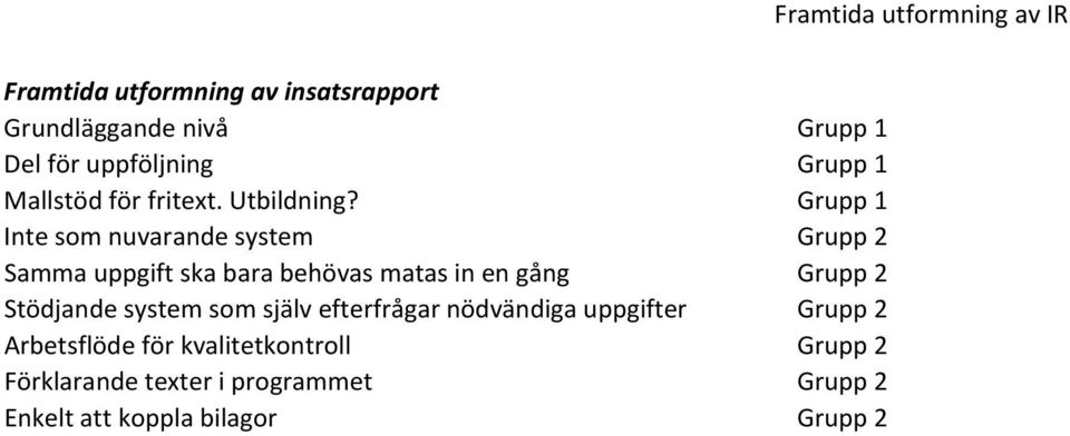 Grupp 1 Inte som nuvarande system Grupp 2 Samma uppgift ska bara behövas matas in en gång Grupp 2 Stödjande