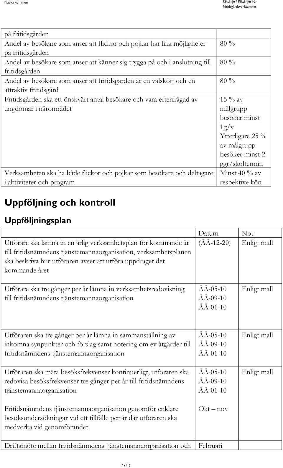 ha både flickor och pojkar som besökare och deltagare i aktiviteter och program 80 % 80 % 80 % 15 % av målgrupp besöker minst 1g/v Ytterligare 25 % av målgrupp besöker minst 2 ggr/skoltermin Minst 40