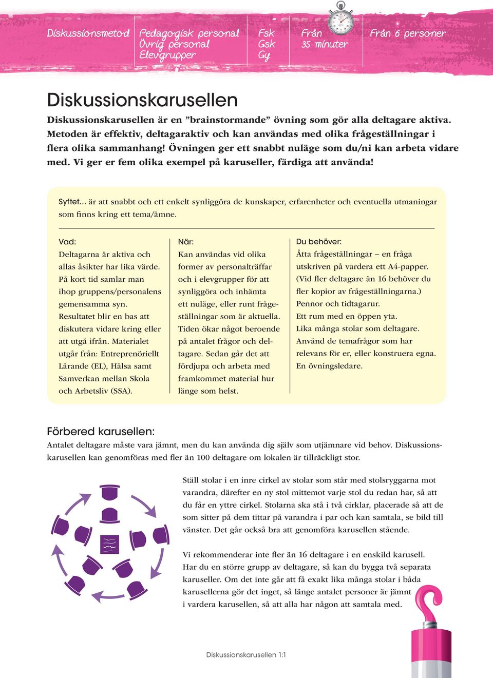 Vi ger er fem olika exempel på karuseller, färdiga att använda! Syftet är att snabbt och ett enkelt synliggöra de kunskaper, erfarenheter och eventuella utmaningar som finns kring ett tema/ämne.