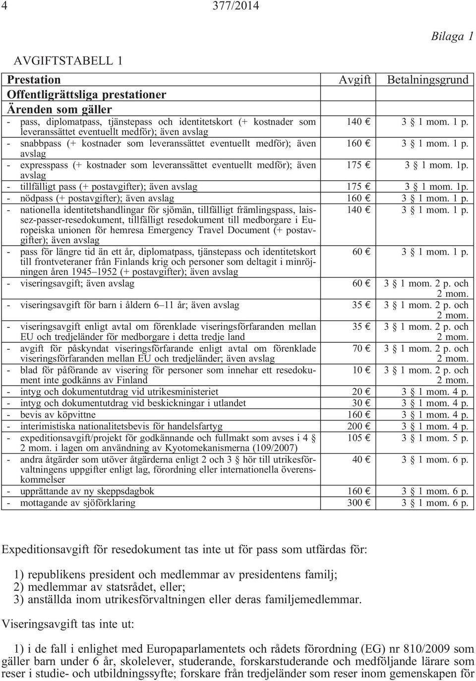 1p. avslag - tillfälligt pass (+ postavgifter); även avslag 175 3 1mom. 1p. - nödpass (+ postavgifter); även avslag 160 3 1mom. 1p. - nationella identitetshandlingar för sjömän, tillfälligt främlingspass, laissez-passer-resedokument, 140 3 1mom.