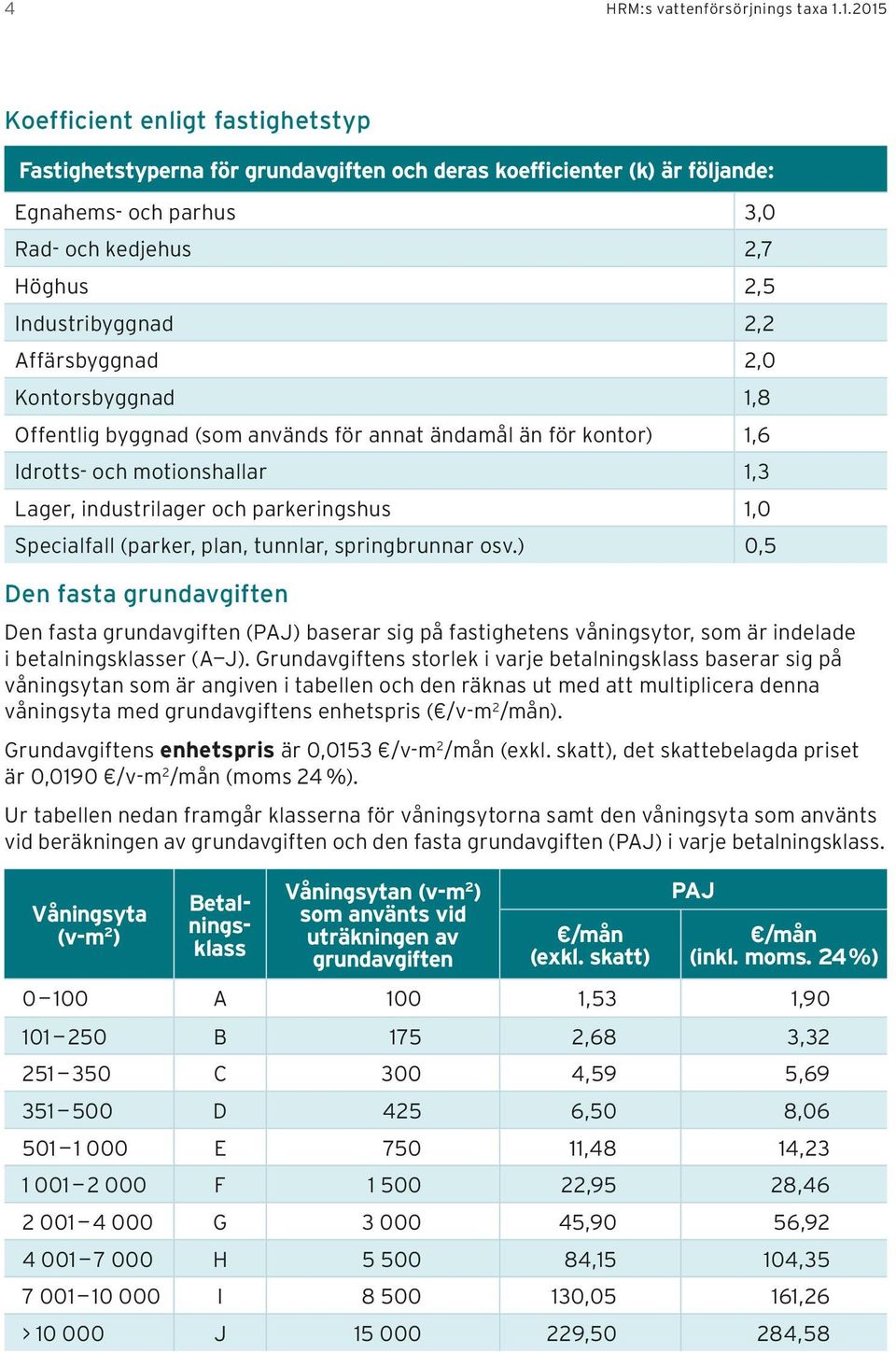 Affärsbyggnad 2,0 Kontorsbyggnad 1,8 Offentlig byggnad (som används för annat ändamål än för kontor) 1,6 Idrotts- och motionshallar 1,3 Lager, industrilager och parkeringshus 1,0 Specialfall (parker,