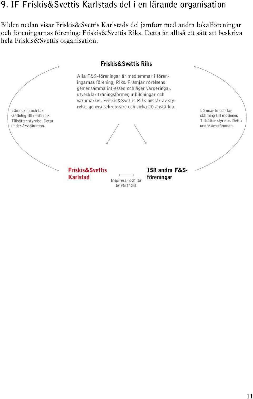 lokalföreningar och föreningarnas förening: Friskis&Svettis Riks.