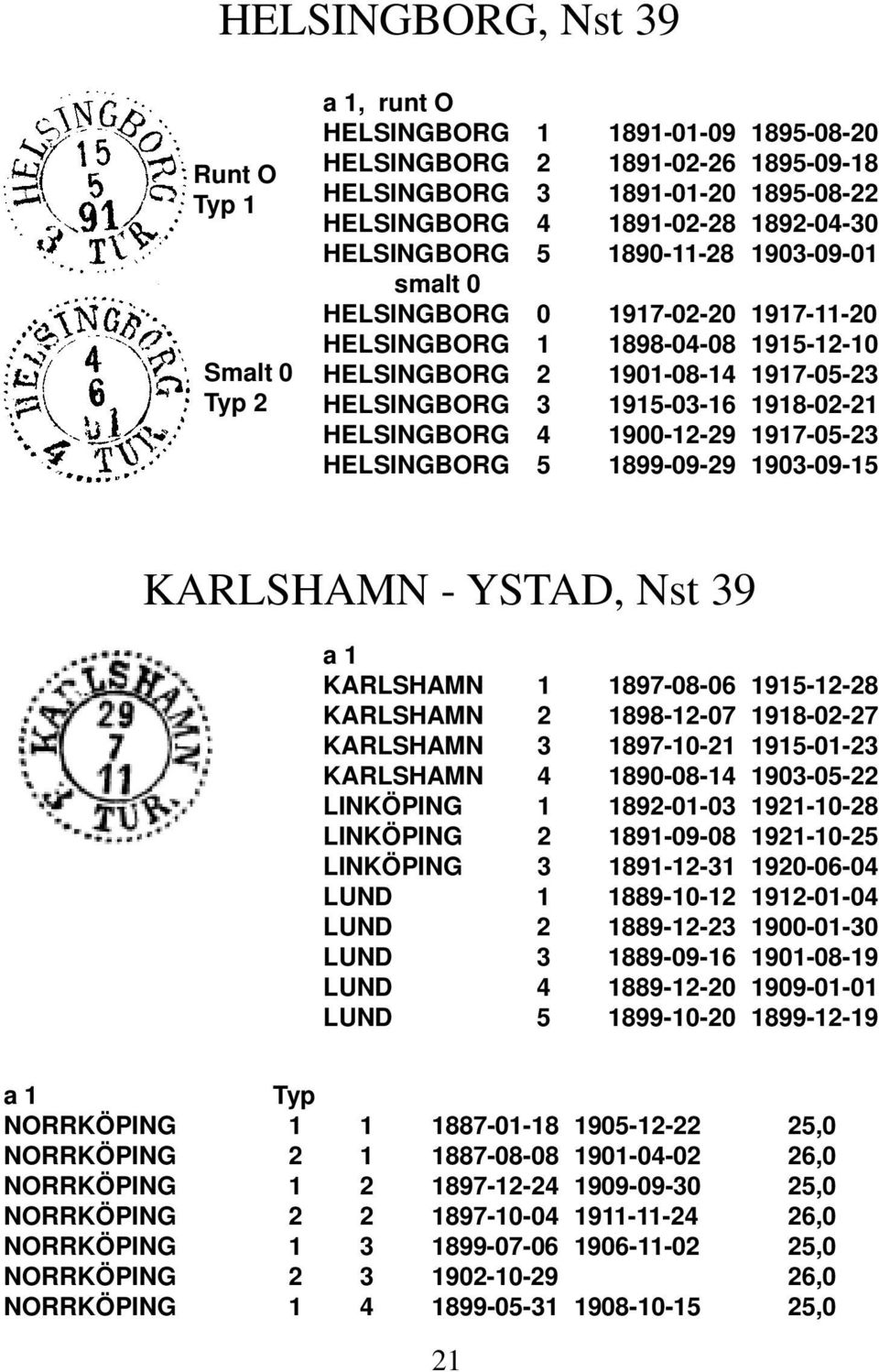 4 1900-12-29 1917-05-23 HELSINGBORG 5 1899-09-29 1903-09-15 KARLSHAMN - YSTAD, Nst 39 KARLSHAMN 1 1897-08-06 1915-12-28 KARLSHAMN 2 1898-12-07 1918-02-27 KARLSHAMN 3 1897-10-21 1915-01-23 KARLSHAMN 4