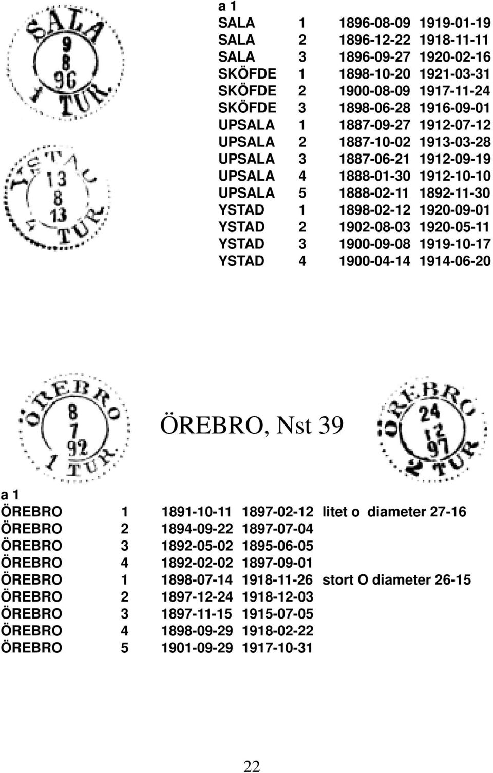 YSTAD 3 1900-09-08 1919-10-17 YSTAD 4 1900-04-14 1914-06-20 ÖREBRO, Nst 39 ÖREBRO 1 1891-10-11 1897-02-12 litet o diameter 27-16 ÖREBRO 2 1894-09-22 1897-07-04 ÖREBRO 3 1892-05-02 1895-06-05 ÖREBRO 4