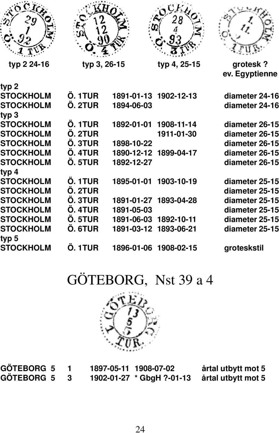 5TUR 1892-12-27 diameter 26-15 typ 4 STOCKHOLM Ö. 1TUR 1895-01-01 1903-10-19 diameter 25-15 STOCKHOLM Ö. 2TUR diameter 25-15 STOCKHOLM Ö. 3TUR 1891-01-27 1893-04-28 diameter 25-15 STOCKHOLM Ö.