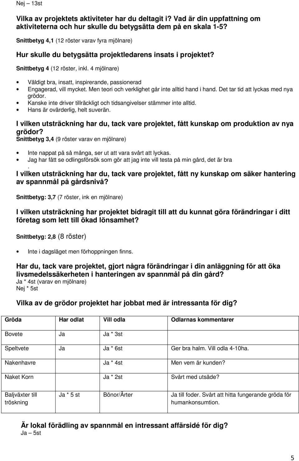 4 mjölnare) Väldigt bra, insatt, inspirerande, passionerad Engagerad, vill mycket. Men teori och verklighet går inte alltid hand i hand. Det tar tid att lyckas med nya grödor.